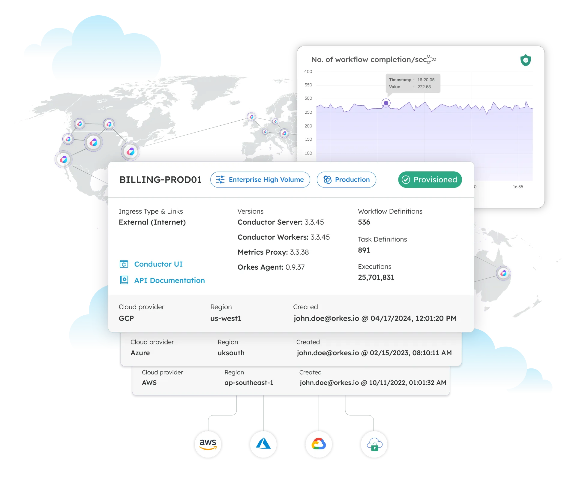 Orkes cluster dashboard showing workflow throughput and multi-cloud regions