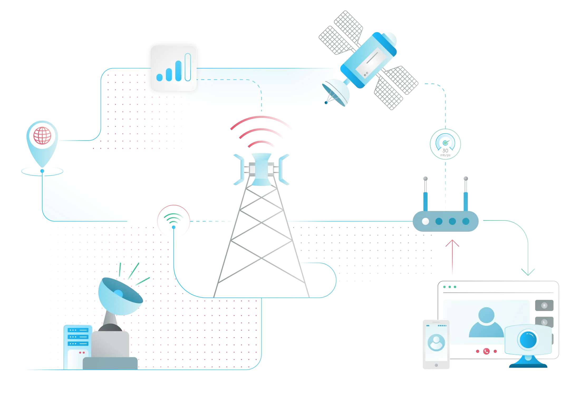 Telecommunications workflow orchestration diagram for network management