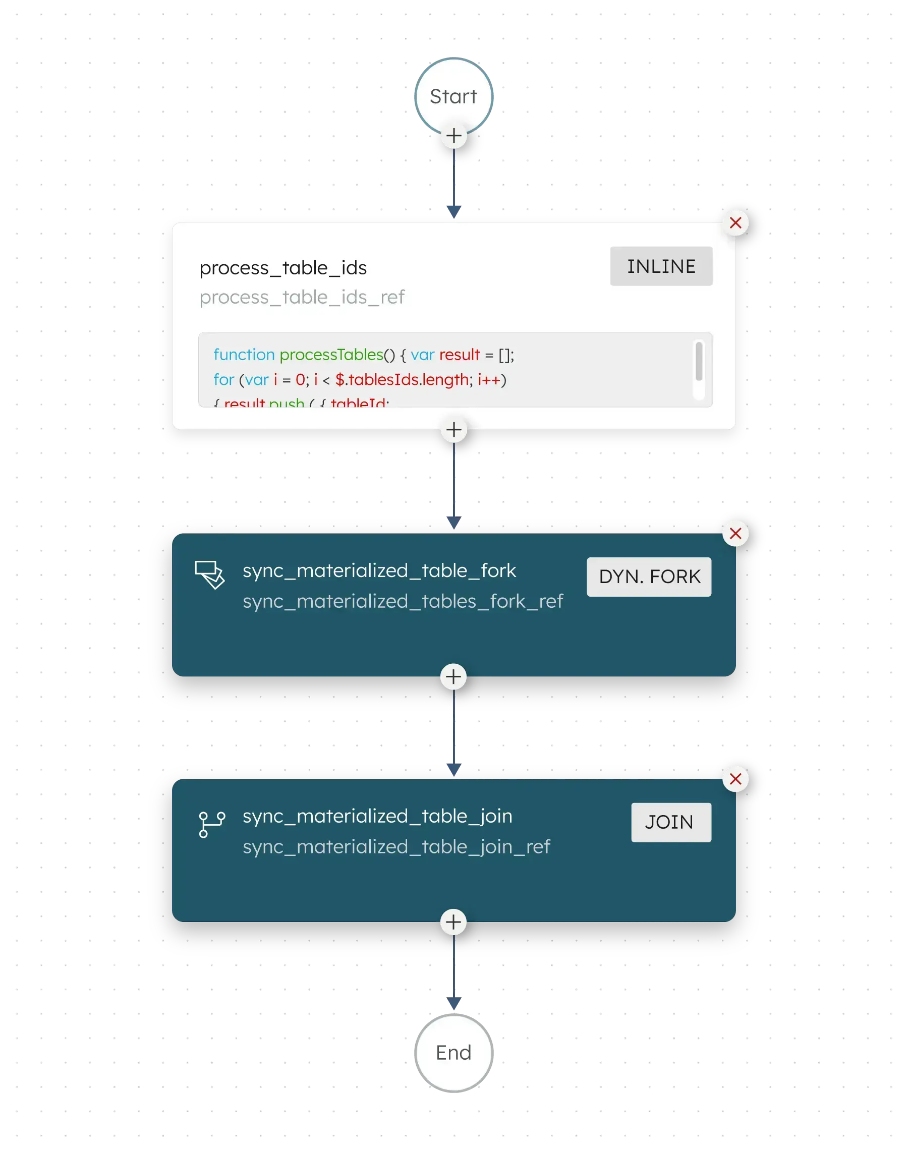 Summation_Workflow_Process_Table