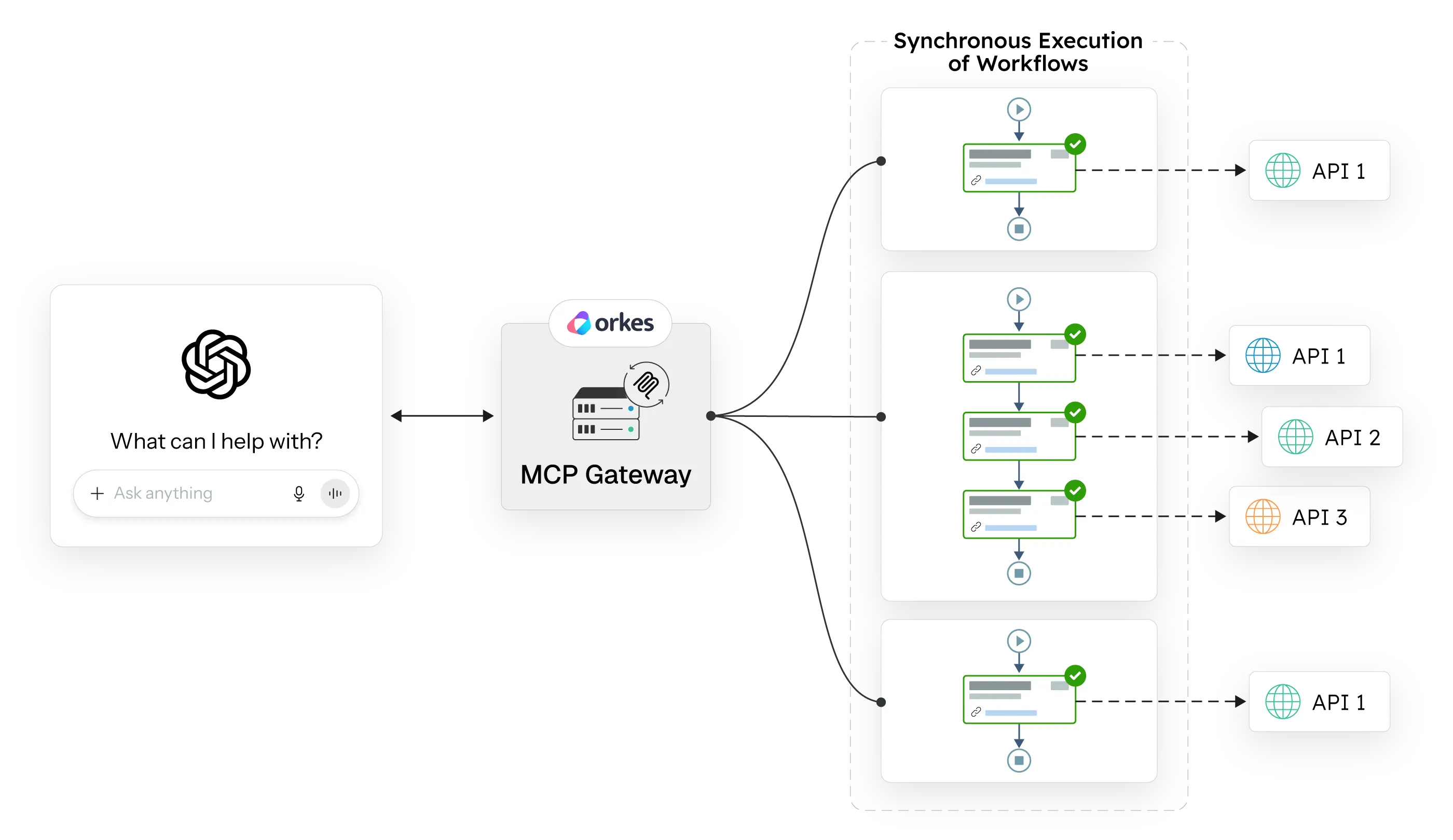 MCP Gateway