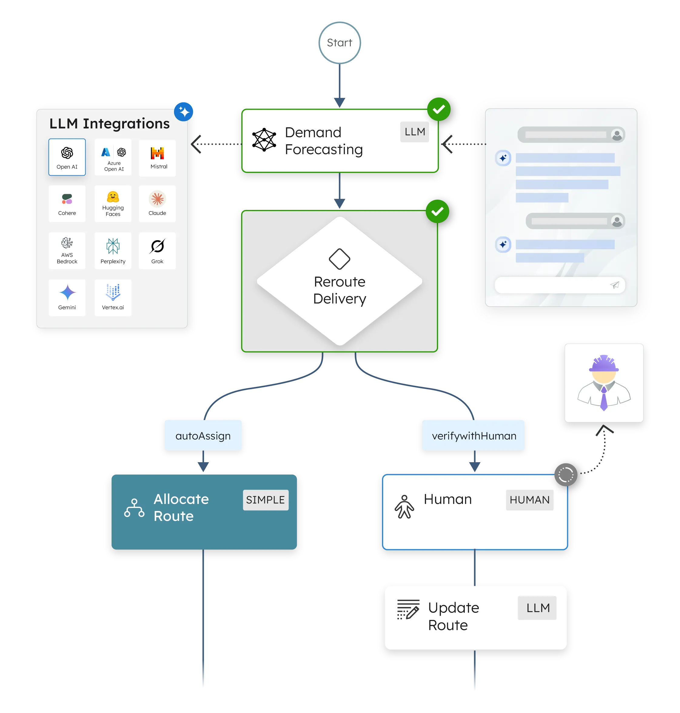 Built for Human-In-The-Loop