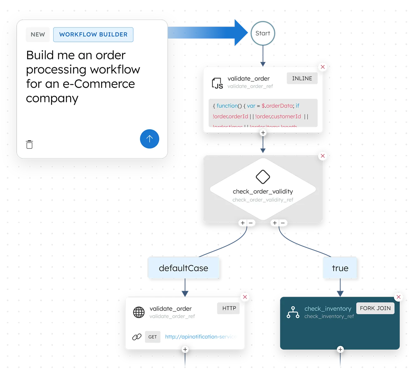 Build workflows using AI