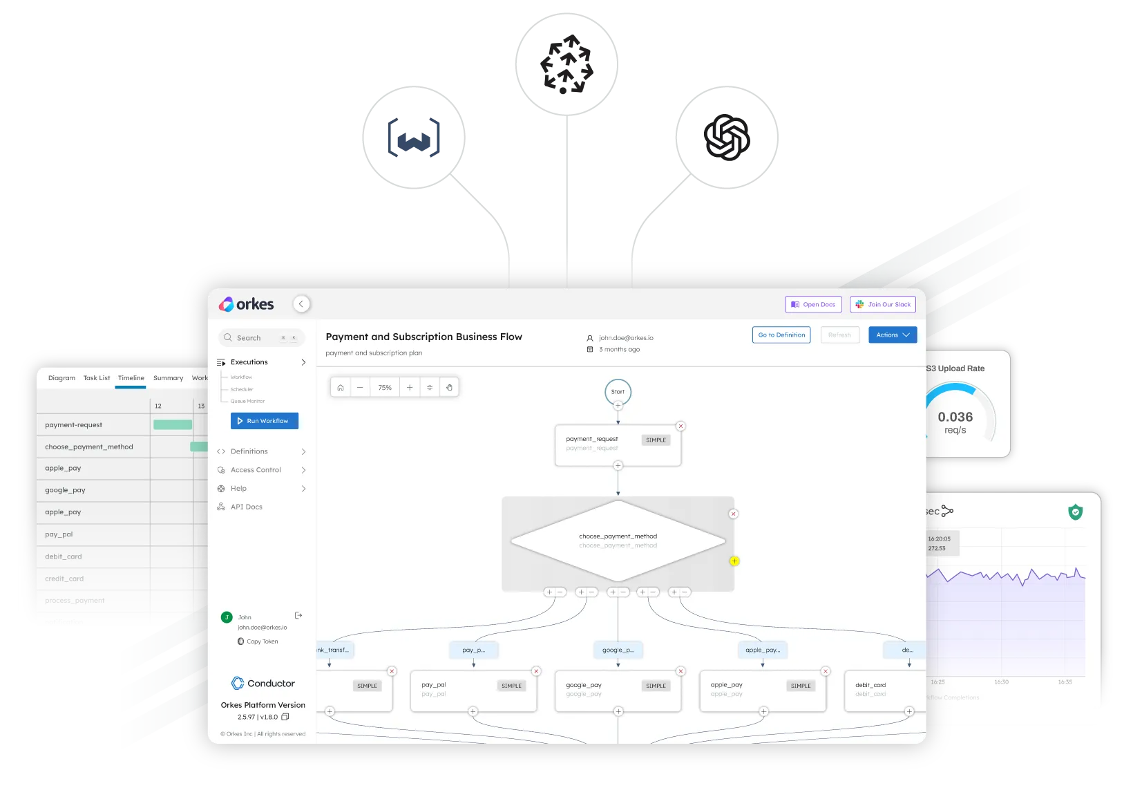 Gen AI powered workflow orchestration