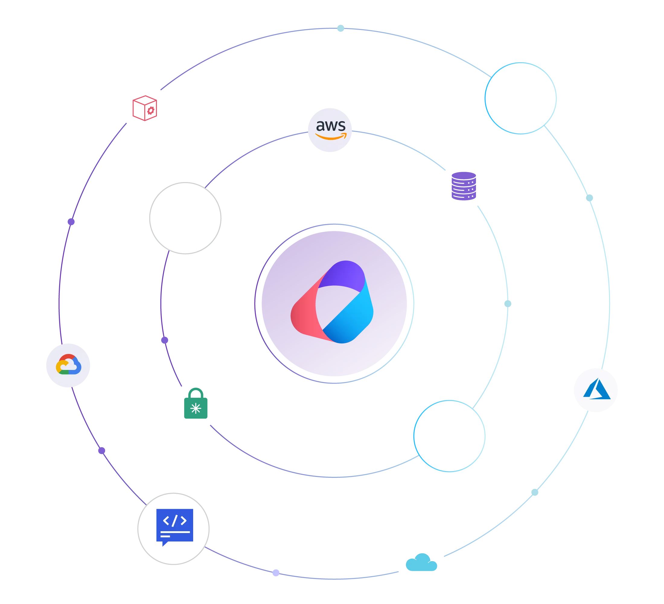 Build applications with AI and LLM chaining on Orkes Conductor
