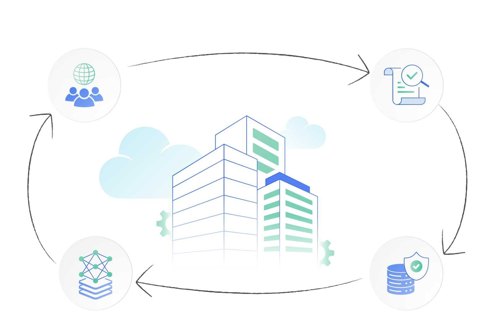 Process orchestration overview