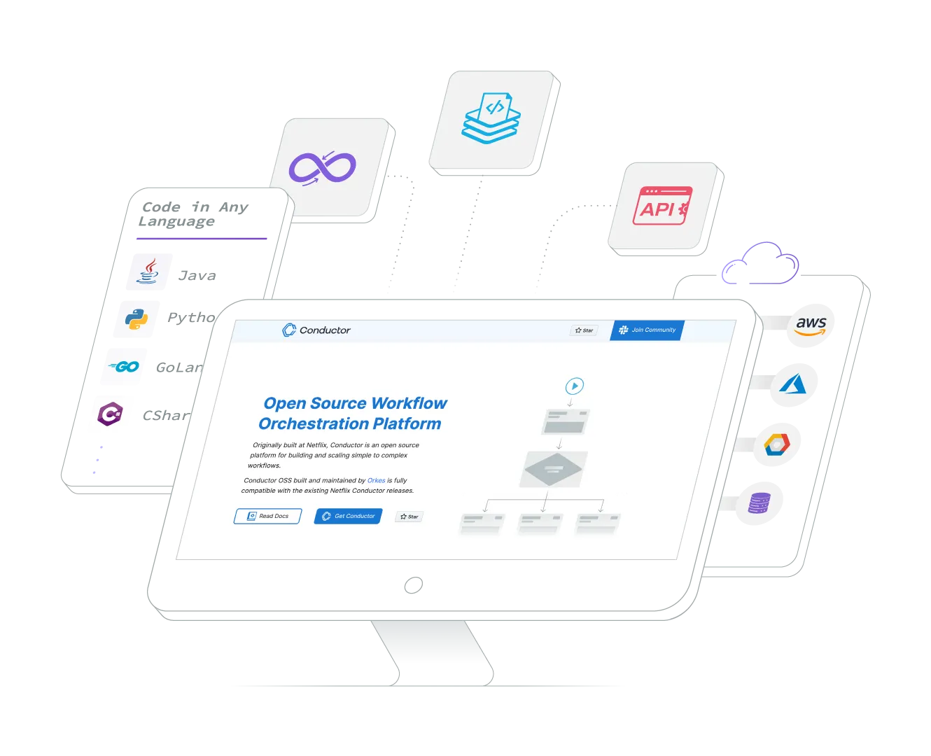 Artwork showing Conductor OSS on a desktop, with cloud support callouts such as AWS, Azure, and GCP and several supported languages such as Python, Java, and GoLang.