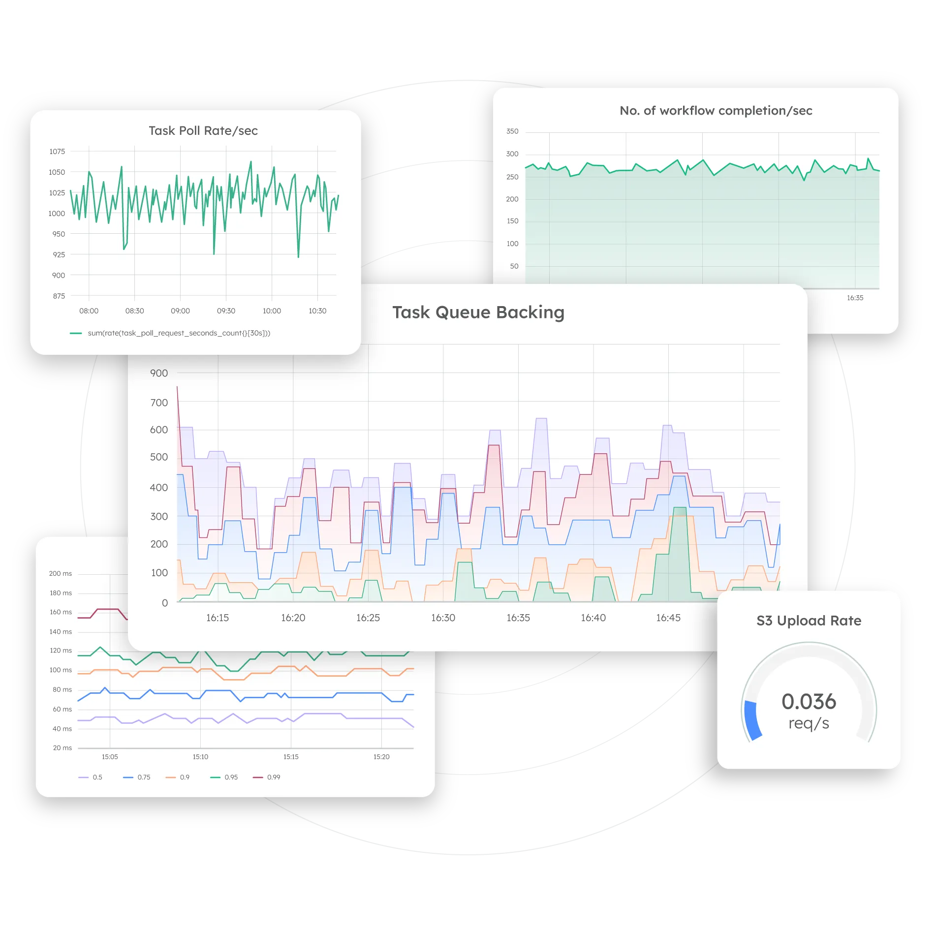 Advanced metrics dashboard