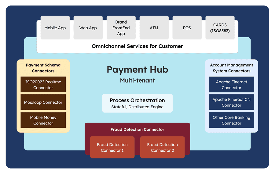 Payment Hub