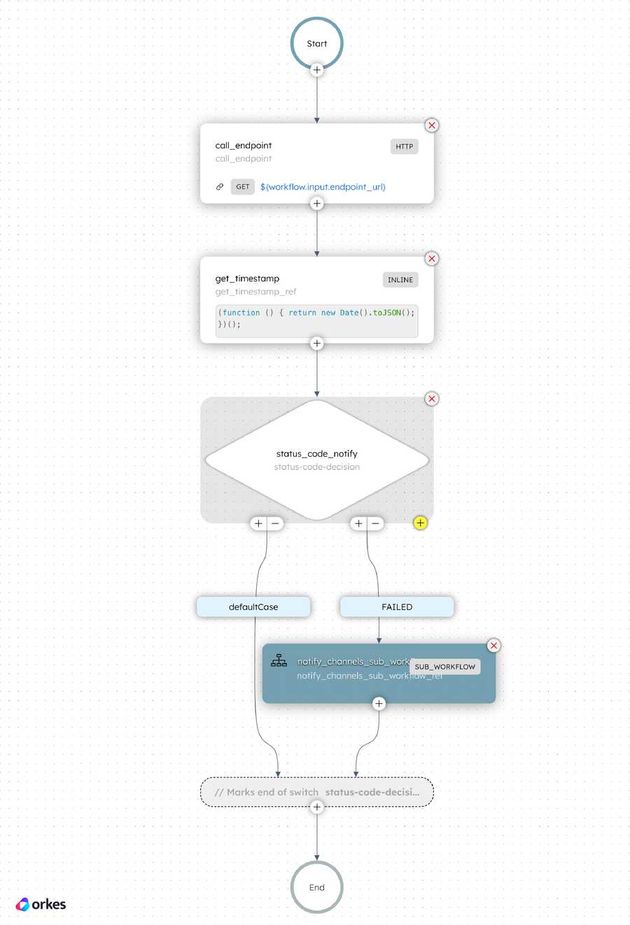 Conductor workflow for monitoring HTTP endpoint availability