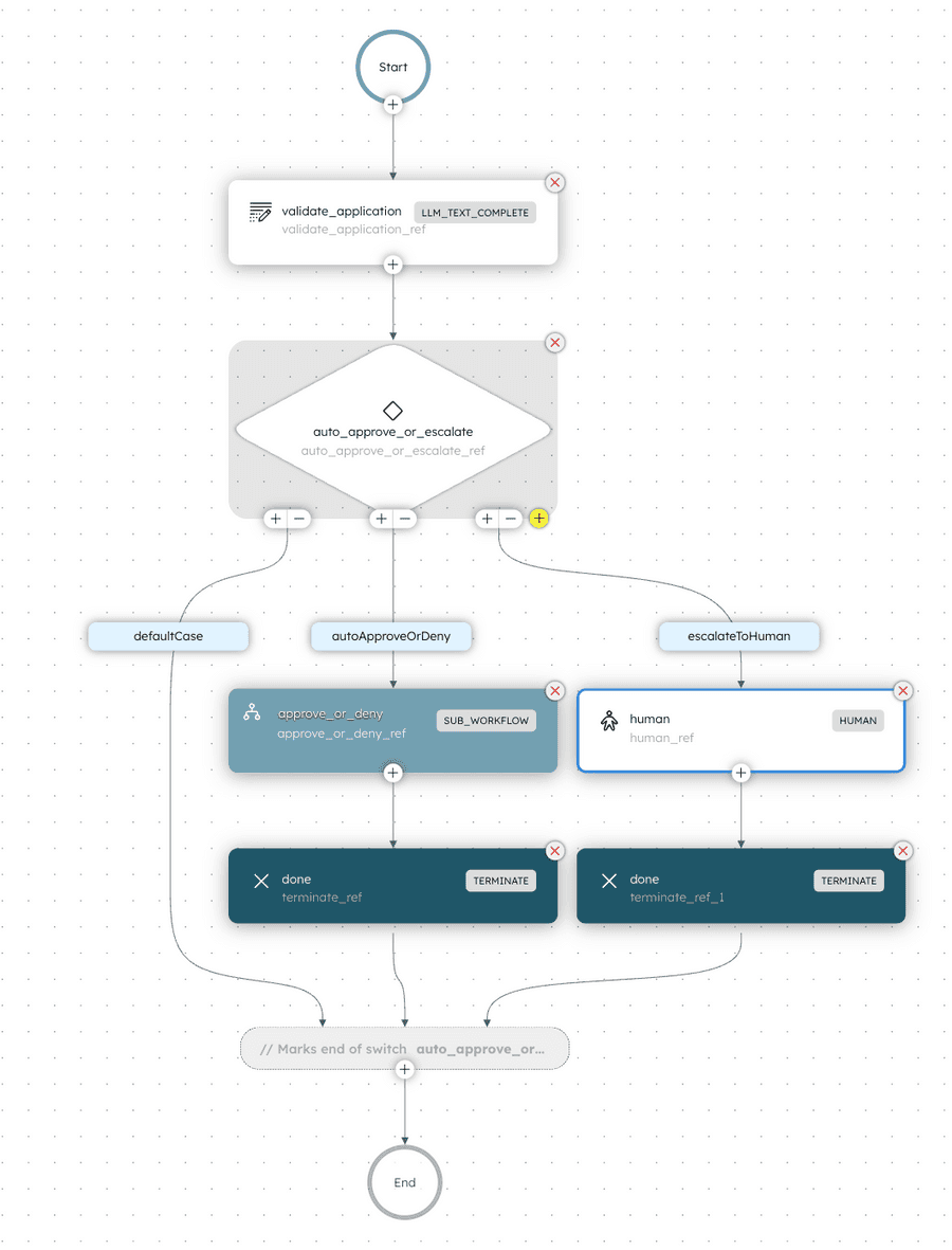 Enhanced loan approval Orkes Conductor workflow, this time with human-in-the-loop task.