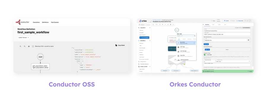 Workflow visualization screen in Conductor OSS versus Orkes Conductor.