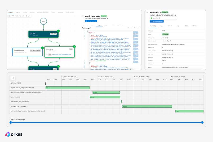 Compilation of screenshots of the Orkes Conductor interface, with various features for monitoring and visbility.