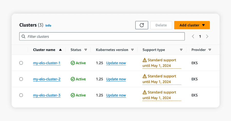 List of clusters displayed in the Amazon console, with information about the cluster name, status, Kubernetes version, support type, and provider.