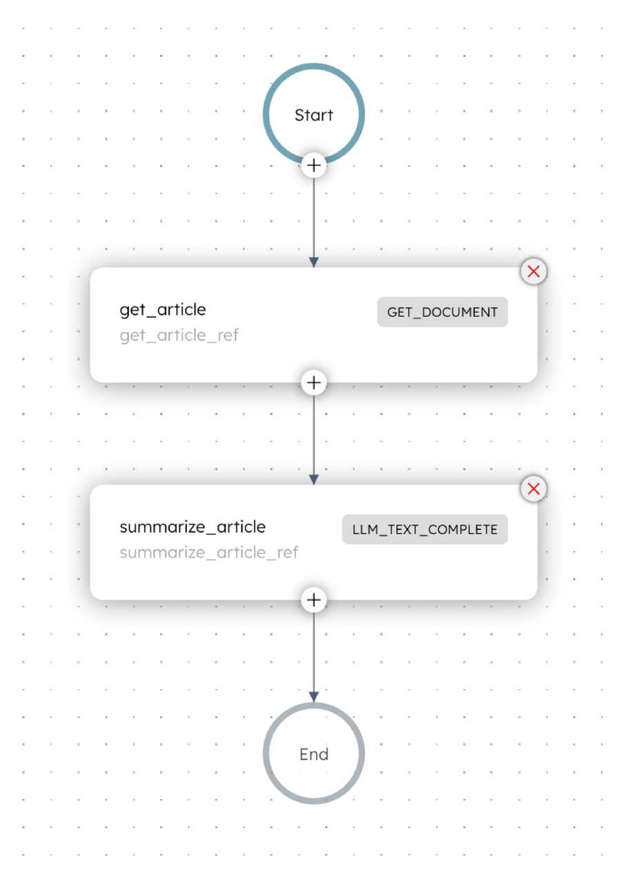 Screenshot of article summarizer workflow, containing the Get Document and Text Complete tasks.