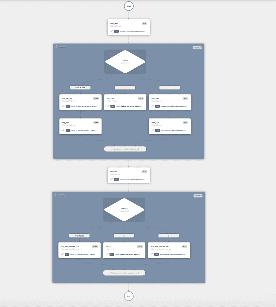 New workflow definition diagram.