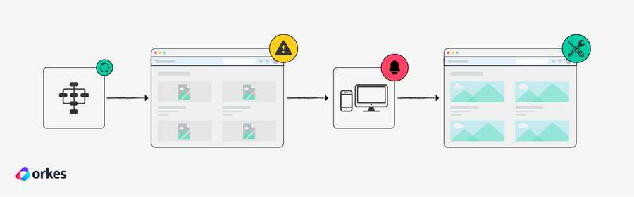 Service uptime monitoring is a process of monitoring and managing critical services