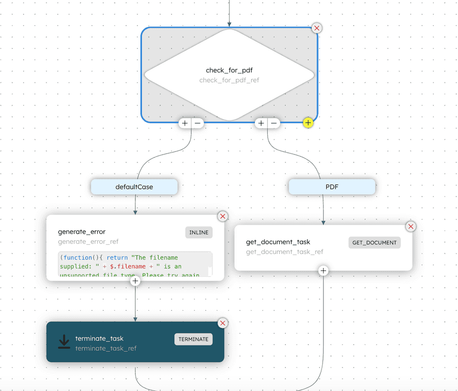 Diagram of the document classification workflow in Orkes Conductor (the first half).