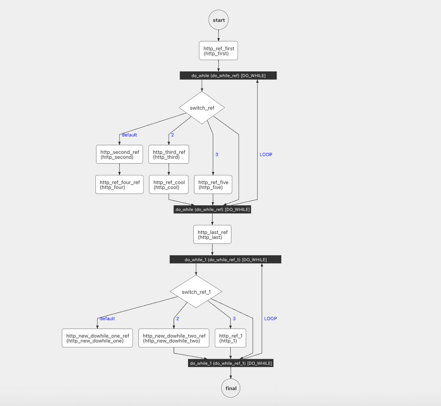 Previous workflow definition diagram.