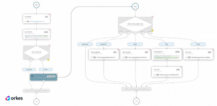 Calling notification flow as a sub workflow