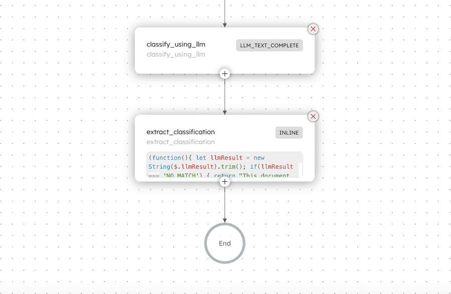 Diagram of the document classification workflow in Orkes Conductor (the second half).