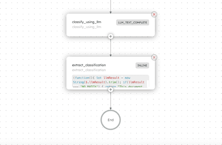 AI Orchestration Explained | Ways to Integrate AI in Your Business ...