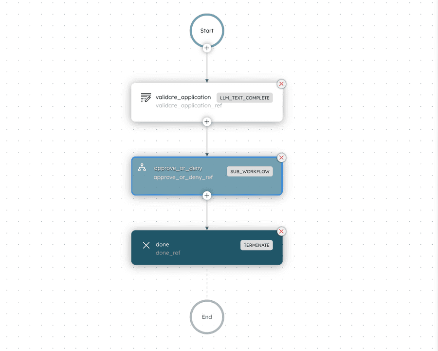 Screenshot of an Orkes conductor workflow for the loan approval or denial demo before using human-in-the-loop.