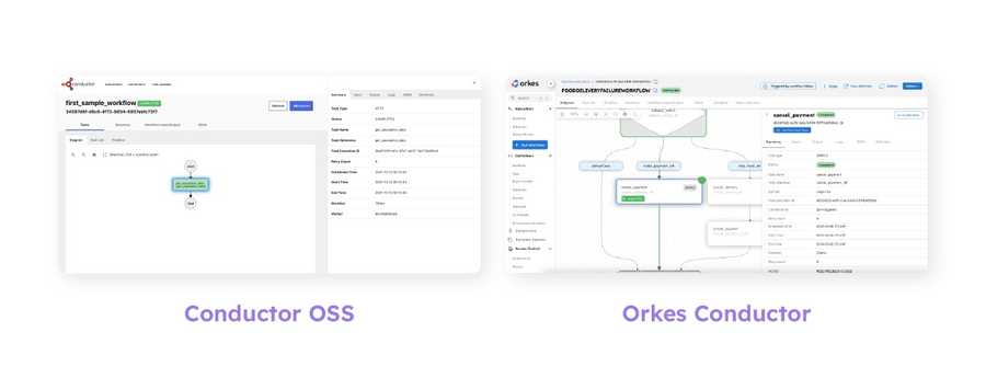 Workflow introspection screen in Conductor OSS versus Orkes Conductor.