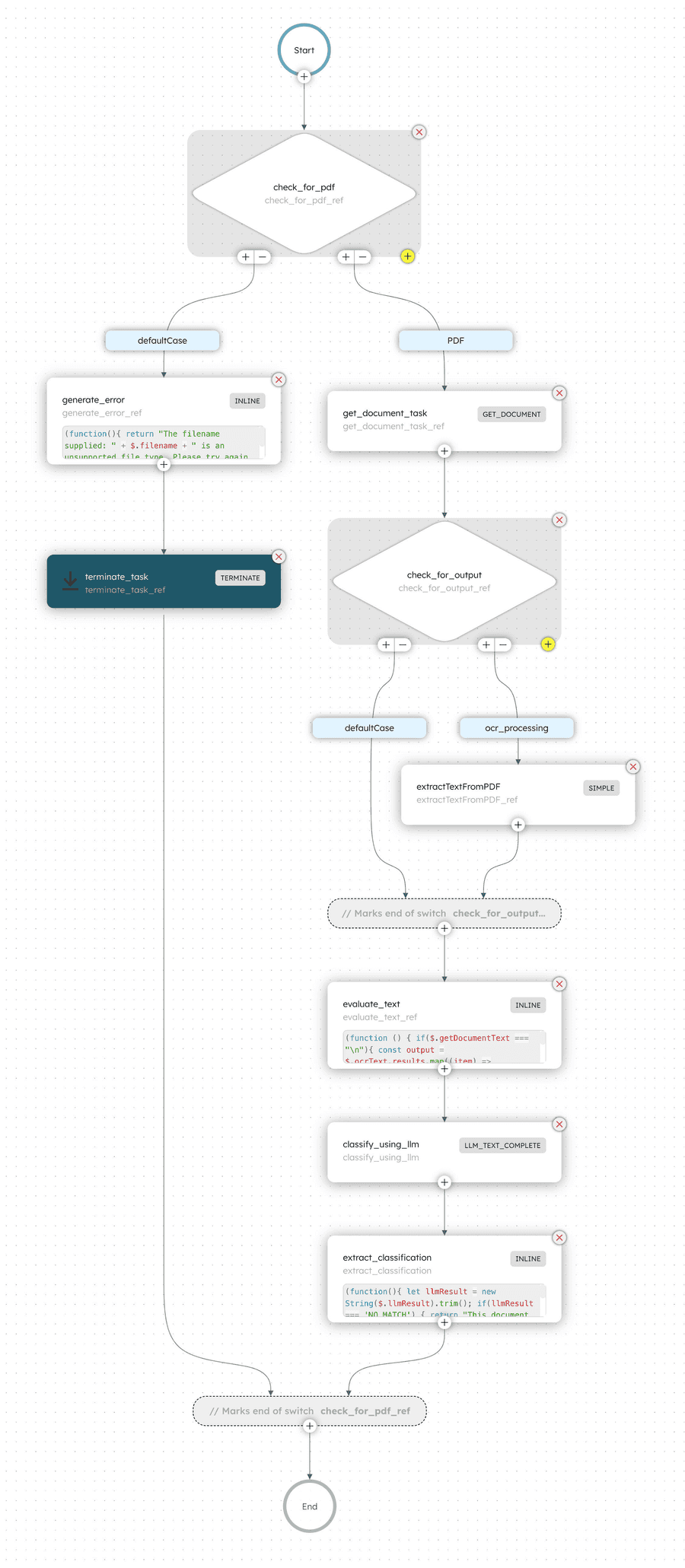 AI-powered document classification workflow