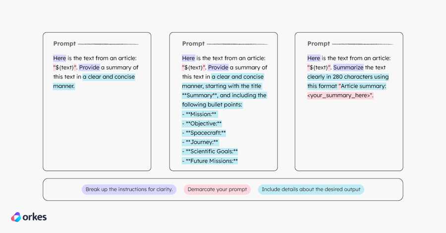 Diagram showing three different LLM prompts, with relevant phrases highlighted to demonstrate the prompt tactics.