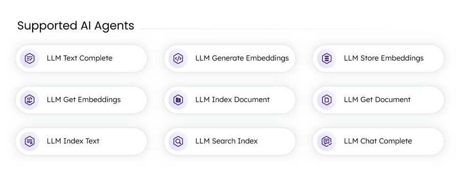 LLM tasks in Orkes Conductor - Text Complete, Generate Embeddings, Store Embeddings, Get Embeddings, Index Document, Get Document, Index Text, Search Index, Chat Complete