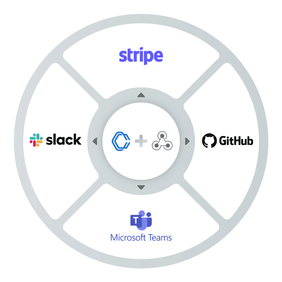 Supported integration platforms for Webhooks in Conductor