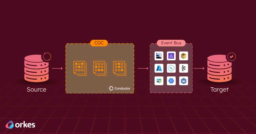 Change Data Capture (CDC) in Event-Driven Microservices