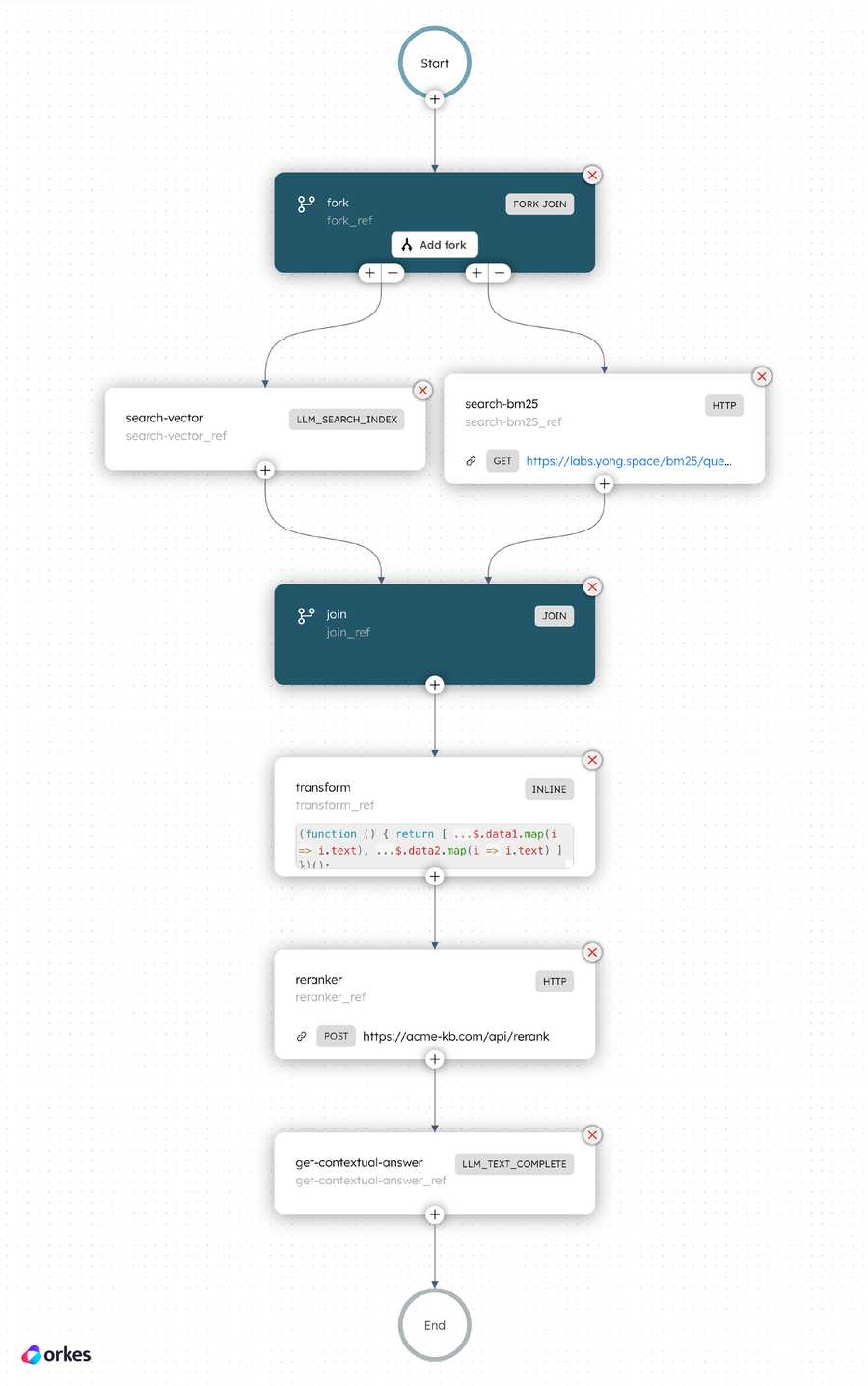 Screenshot of the full index workflow in Conductor.