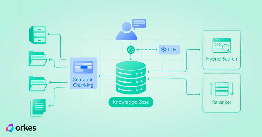 Best Practices for Production-Scale RAG Systems — An Implementation Guide