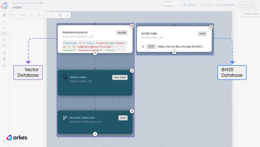 Screenshot of the indexing tasks in a Conductor Workflow.