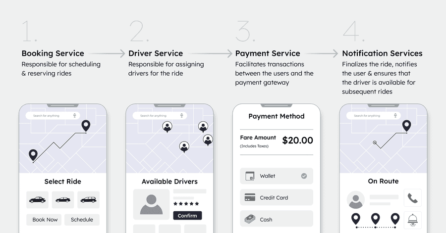 Sample Illustration for cab booking application