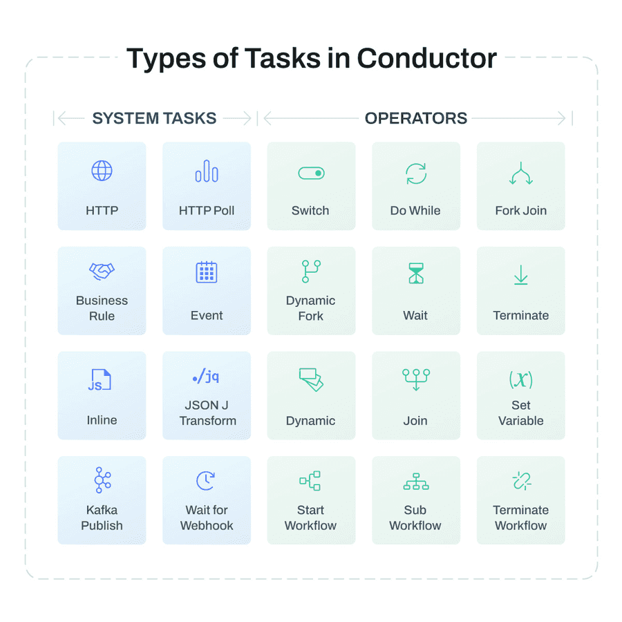 Task types in Conductor