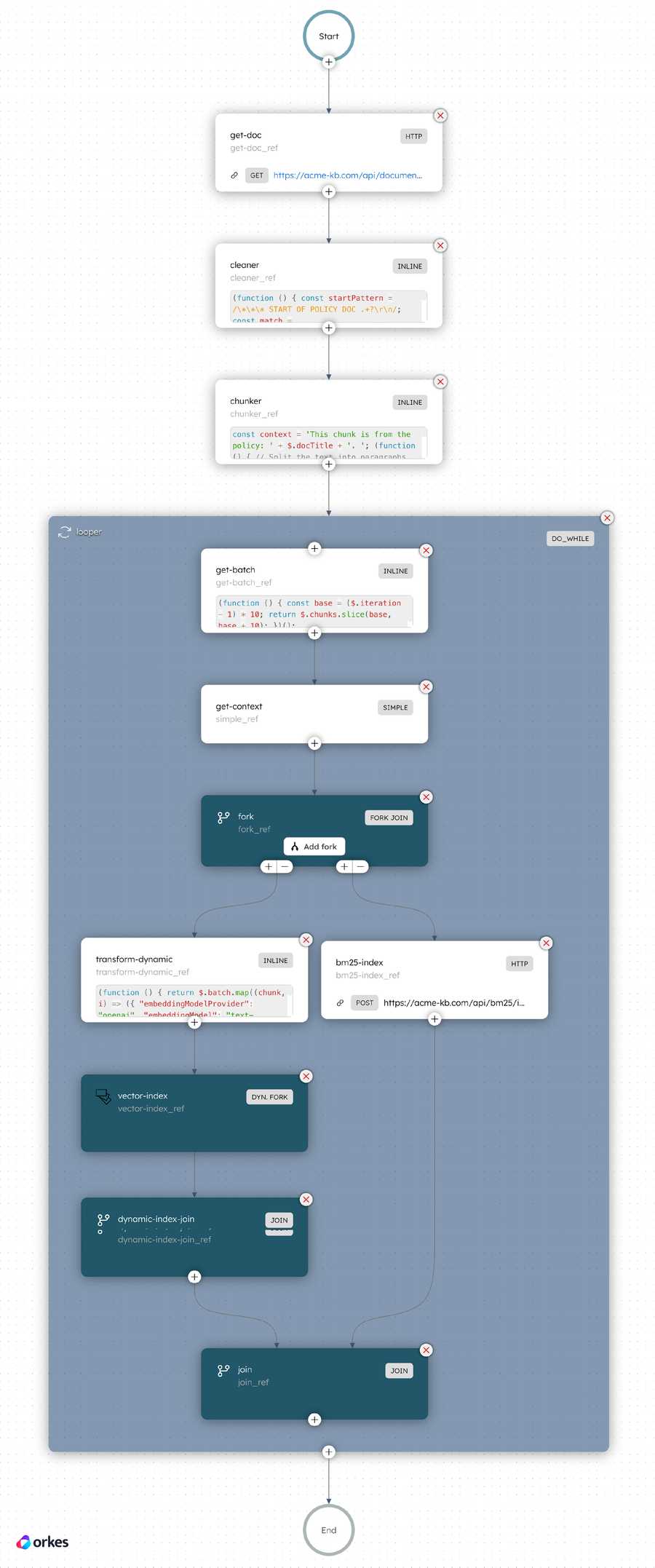 Screenshot of the full index workflow in Conductor.