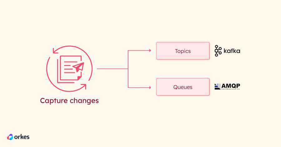 Change event ingestion phase