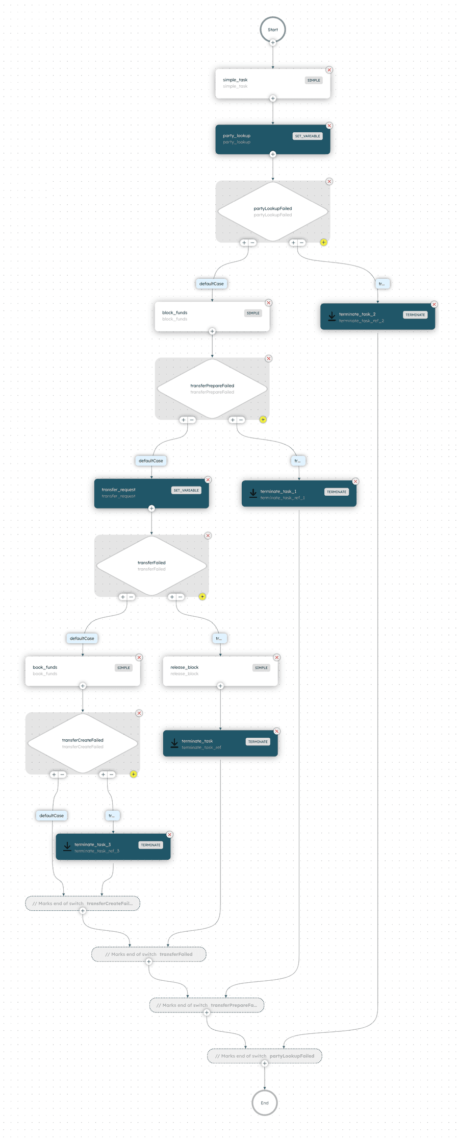 Payment Hub Workflow