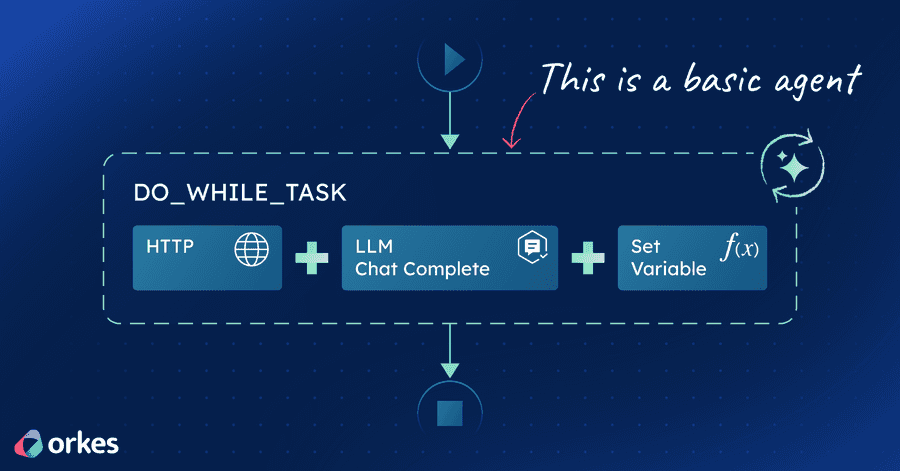 Build a Tiny, Useful AI Agent in Orkes Conductor