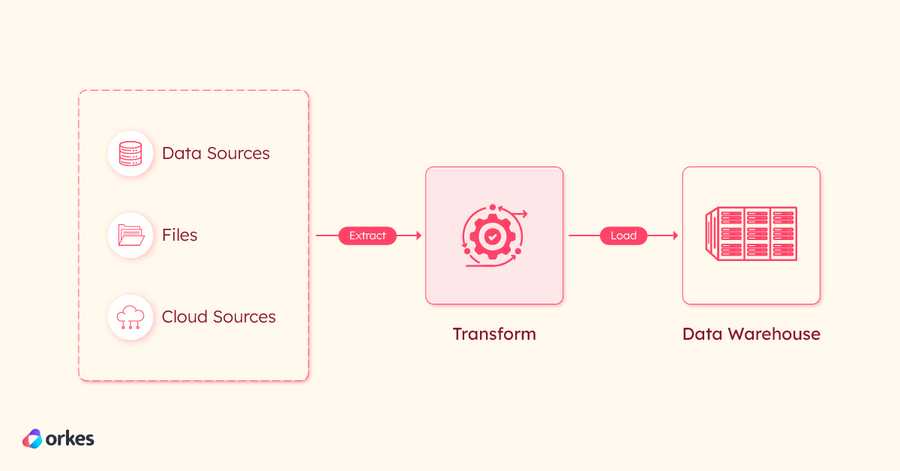 Extract Transform Load (ETL) Pipeline