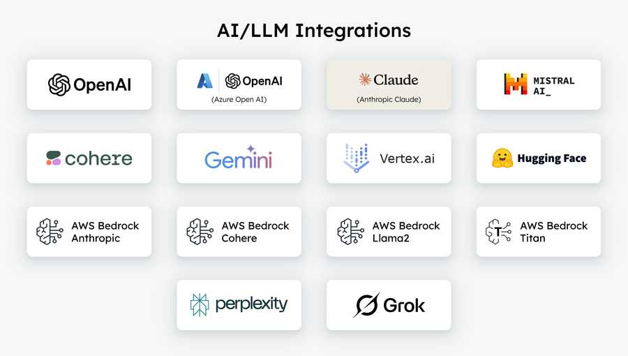 List of AI integrations in Orkes: Azure Open AI, Open AI, Cohere, Google Vertex AI, Google Gemini AI, Anthropic Claude, Hugging Face, AWS Bedrock Anthropic, AWS Bedrock Cohere, AWS Bedrock Llama2, AWS Bedrock Titan, Mistral, Perplexity, Grok.